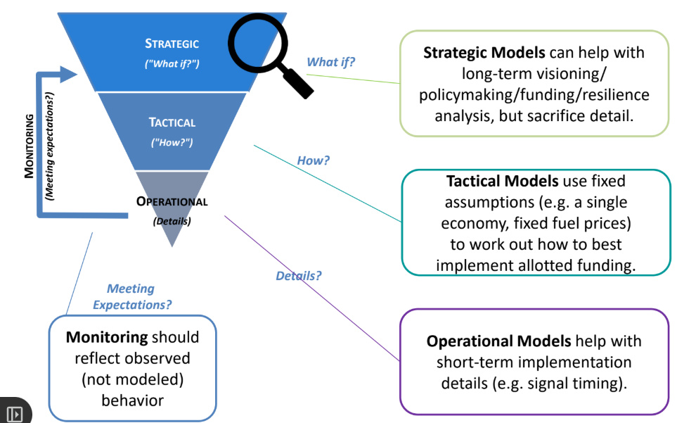 DMDU ODOT Case Study