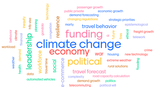 Future Uncertain Workshop
